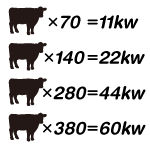 楽々メンテナンス